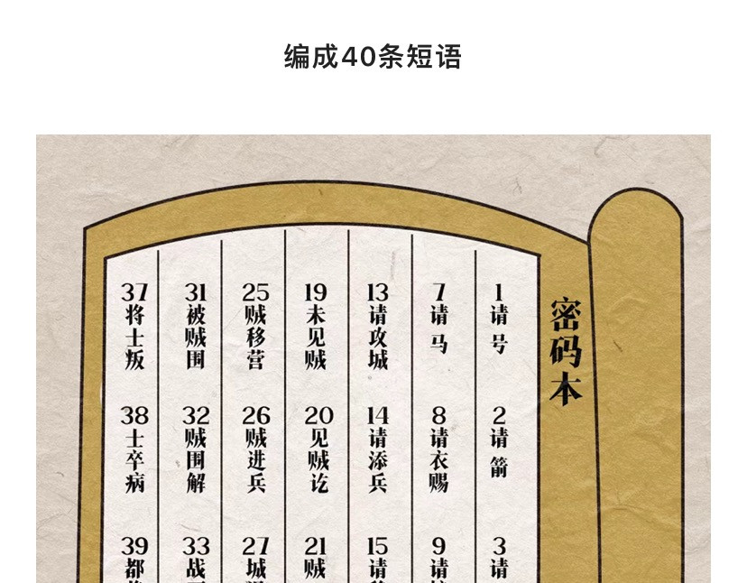 《漫观安全第一季》 古人与密码的二三事 第18页