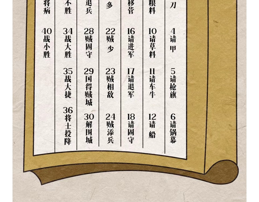 《漫观安全第一季》 古人与密码的二三事 第19页