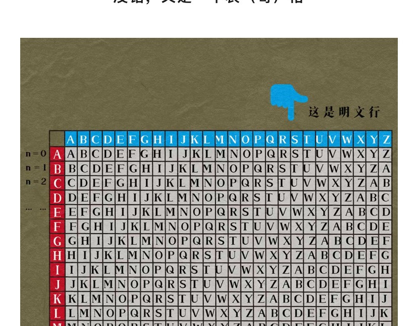 《漫观安全第一季》 孤勇者的自我测评 第19页