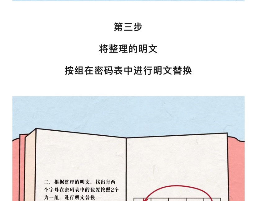 《漫观安全第一季》 孤勇者的自我测评 第33页
