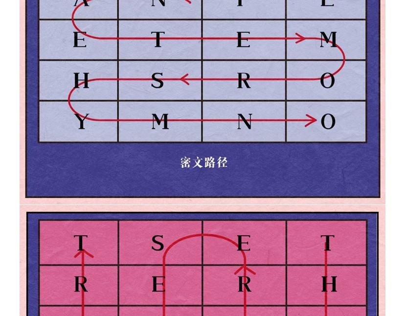 《漫观安全第一季》 孤勇者的自我测评 第7页