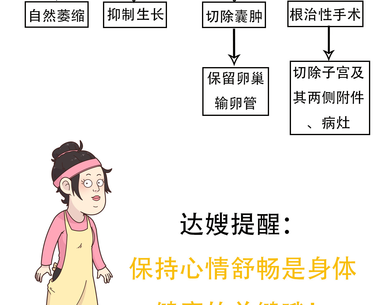 达神宇宙—你不知道的小知识 巧克力？囊肿？这俩也能在一起？ 第19页