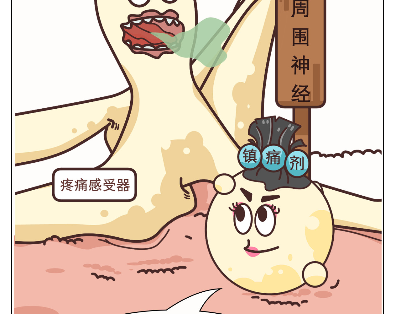 达神宇宙—你不知道的小知识 一针麻药下去，身体会发生什么？ 第24页
