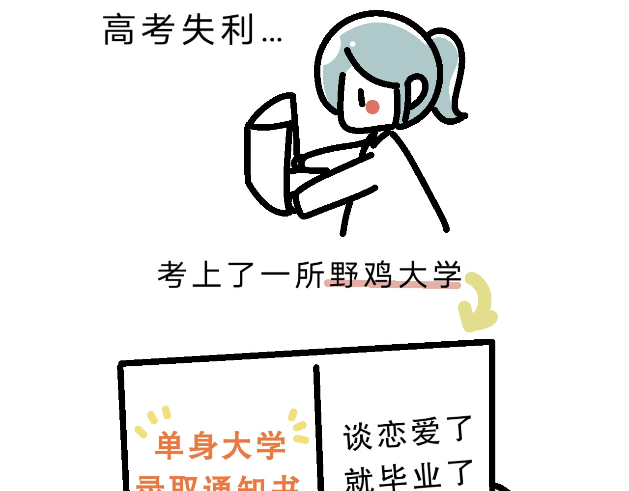 单身大学 第2页