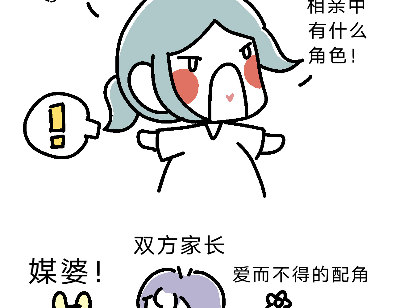 单身大学 相亲实践课（1） 第7页