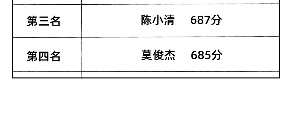 秘密X秘密 10-11.学习之神请降临 第13页
