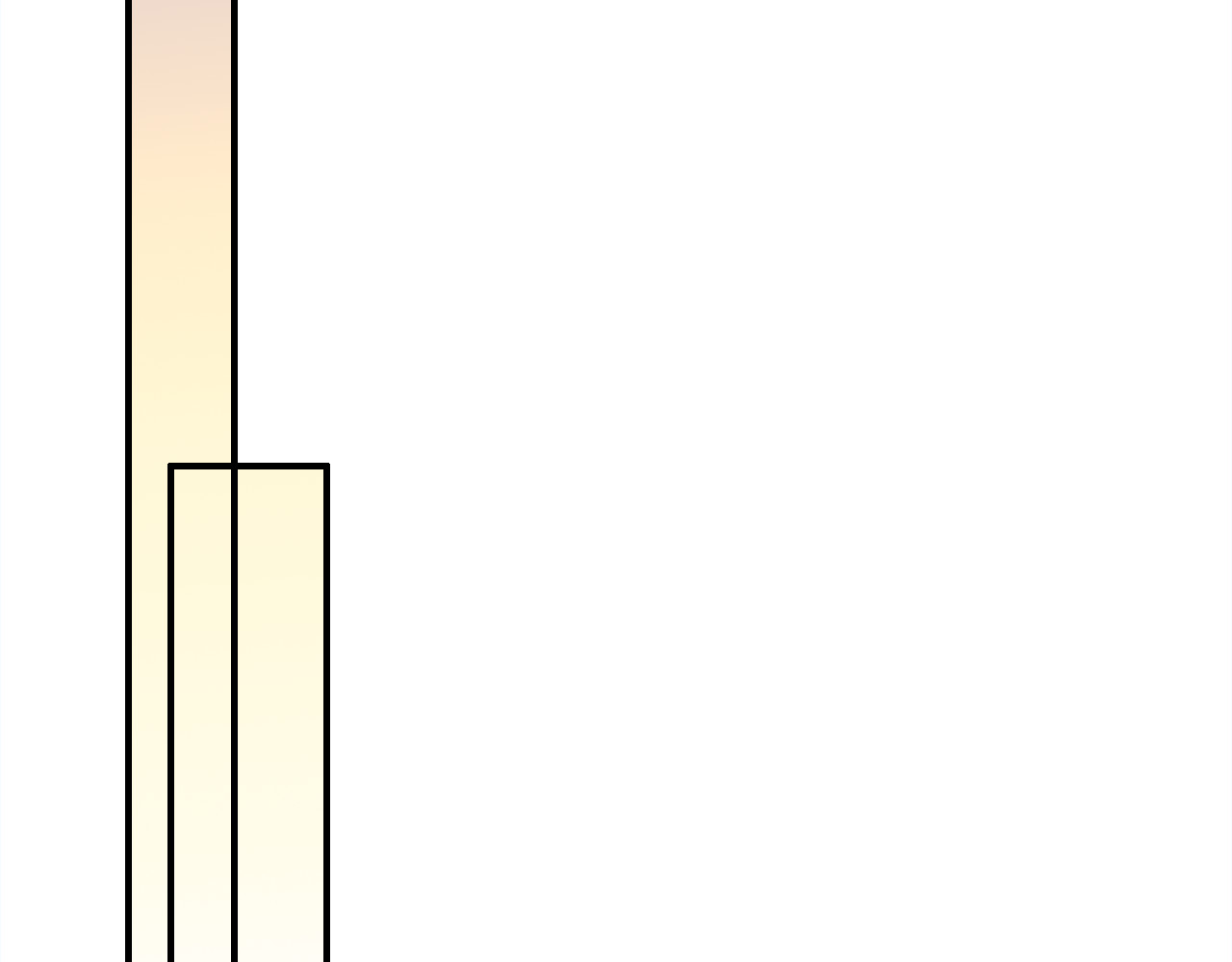 爱上傲娇龙王爷 第5话 闺蜜 第78页